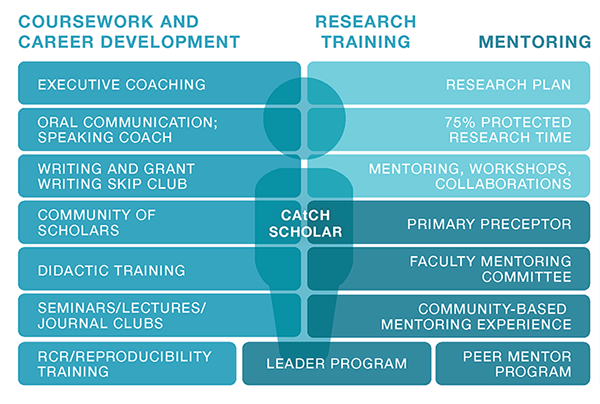 Duke Center for Advancement of Child Health curriculum graphic