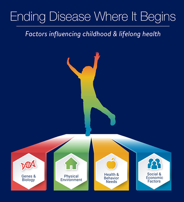 Ending Disease Where It Begins infographic