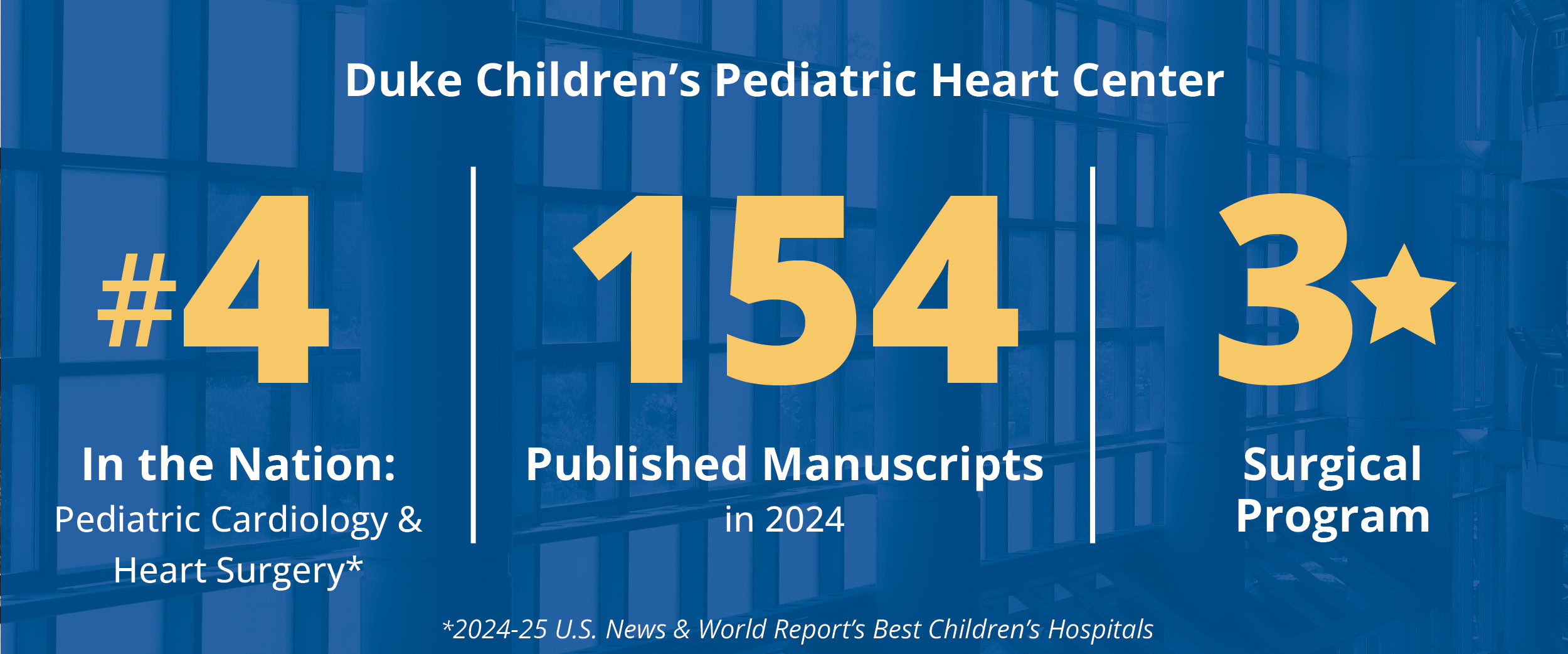 Pediatric Cardiology Statistics