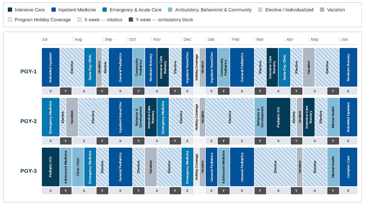 Block Schedule Sample