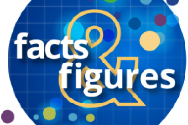 SOM Facts and Figures Logo